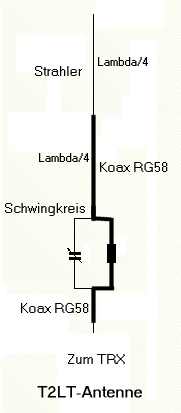 From Rothammel antennabook edition 10