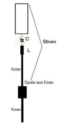 From Rothammel antennabook edition 10