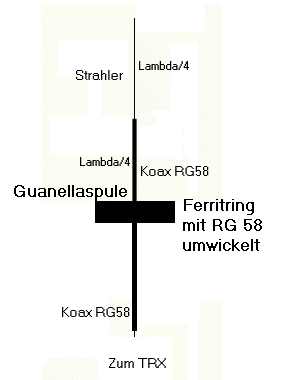 From Rothammel antennabook edition 10
